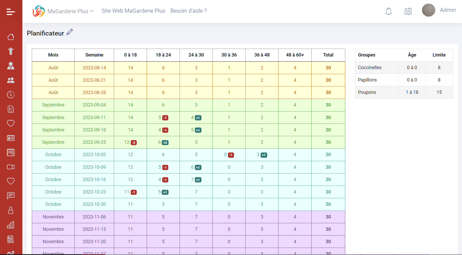 MaGarderie Plus Update